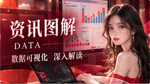 影像资料与主题信息整理